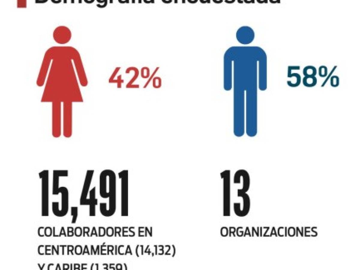 1er. Ranking de Los Mejores Lugares para Trabajar en Servicios Profesionales 2021 de Centroamérica y Caribe