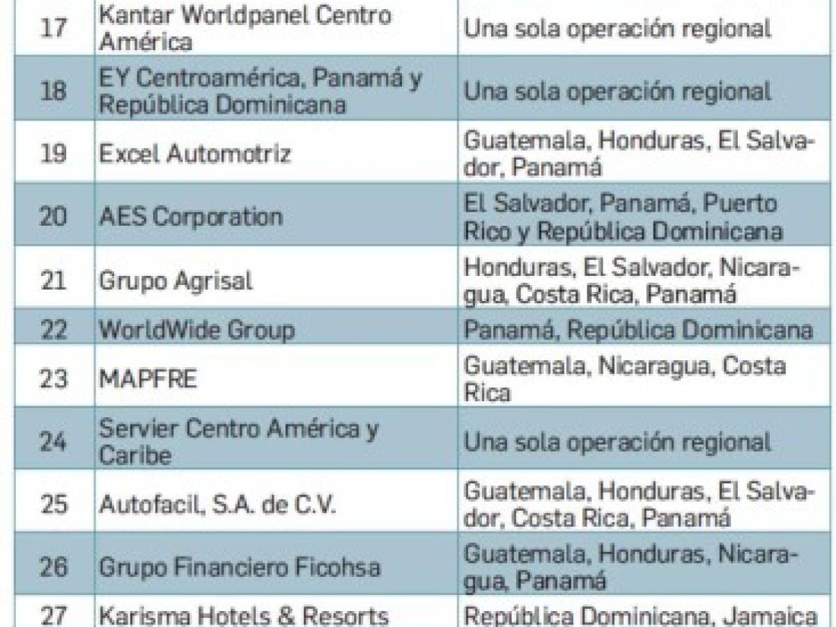 Estas son Las Mejores Multinacionales para laborar en Centroamérica