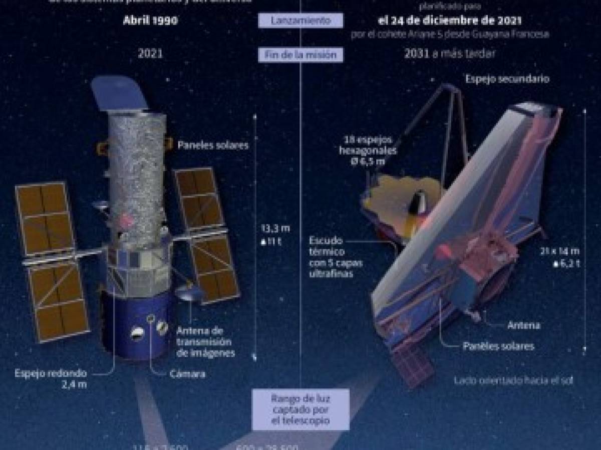 Nasa aplaza lanzamiento del telescopio James Webb por mal clima