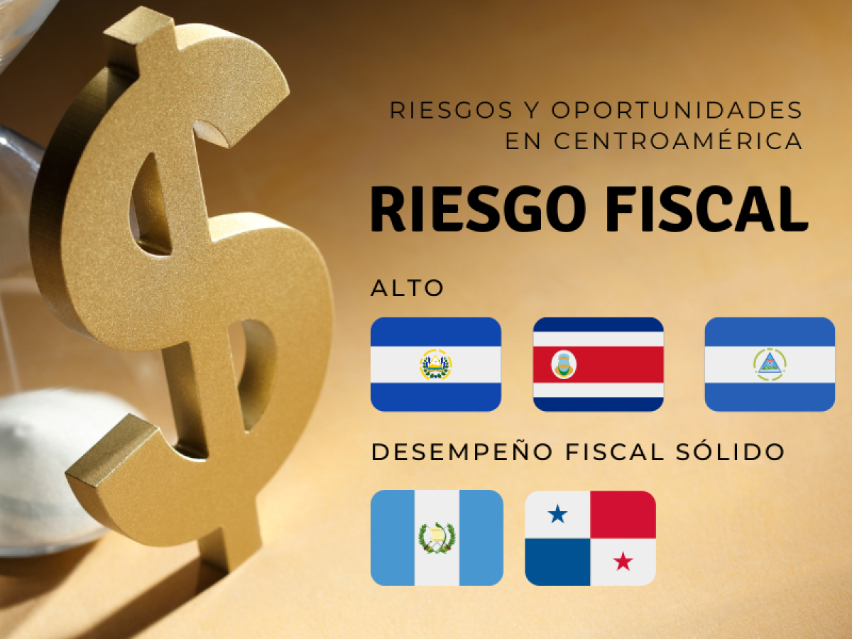 ¿Cuál es el país con mayor riesgo de inversión en Centroamérica?