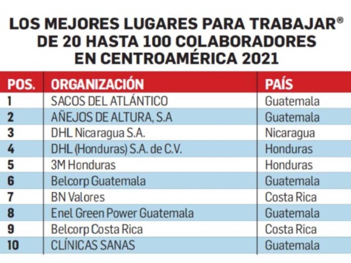 Los Mejores Lugares para Trabajar® con más de 20 hasta 100 colaboradores en Centroamérica 2021