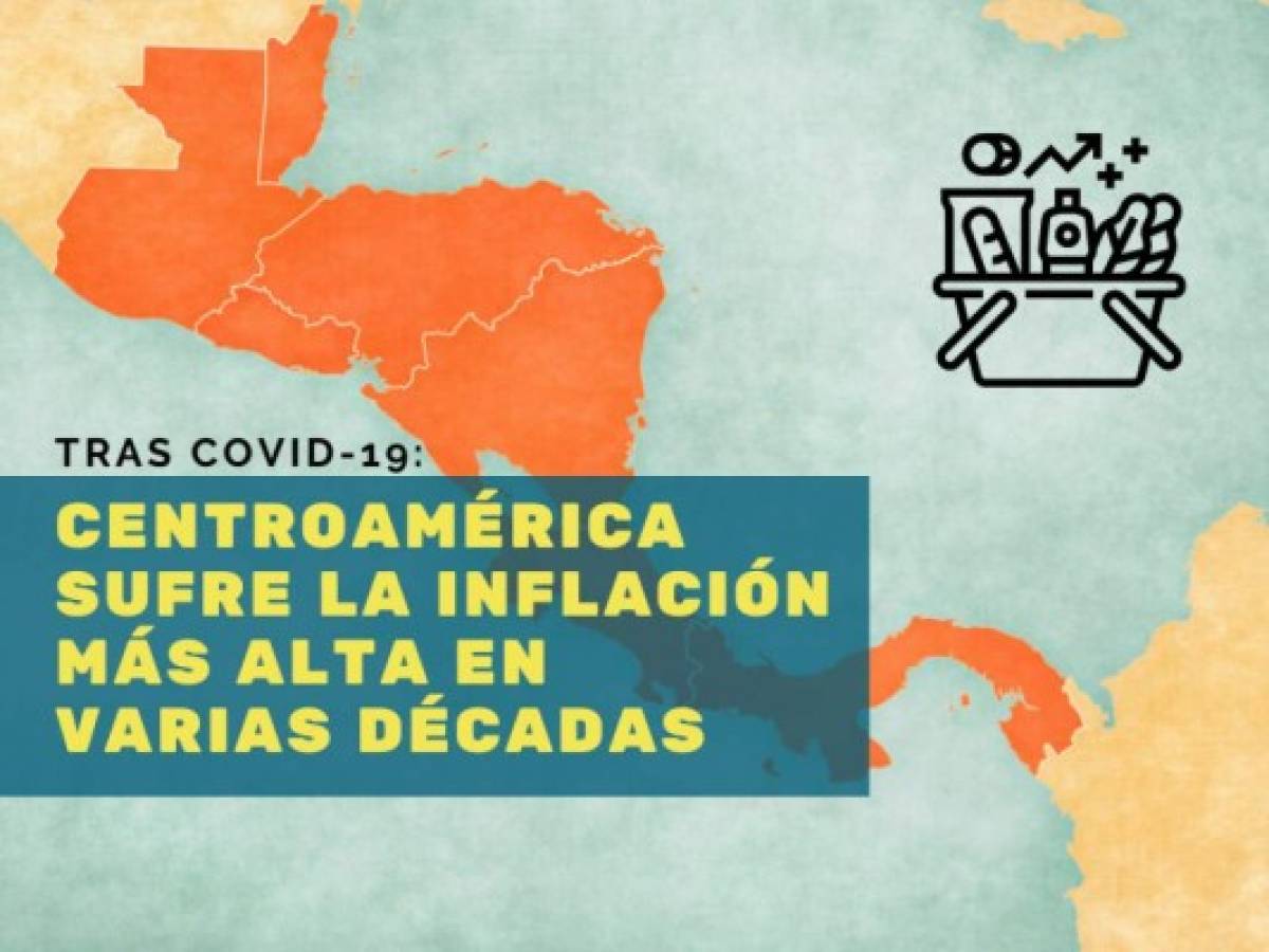 Nicaragua, El Salvador y Honduras, con la inflación interanual más alta en Centroamérica   