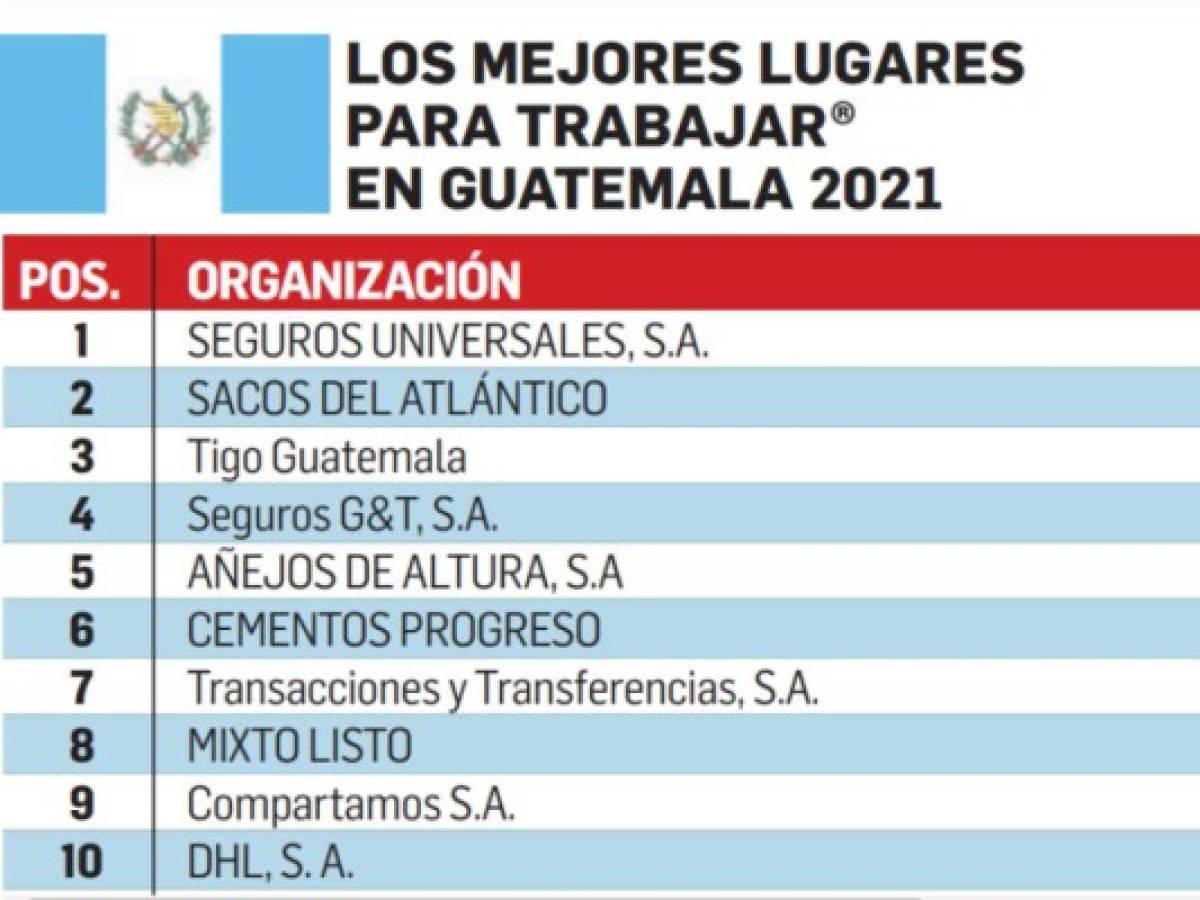 Estos son Los Mejores Lugares para Trabajar en Centroamérica y Caribe 2021