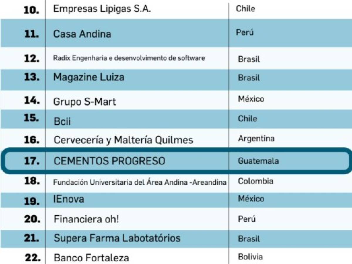 Interbank lidera Los Mejores Lugares para Trabajar en América Latina 2021
