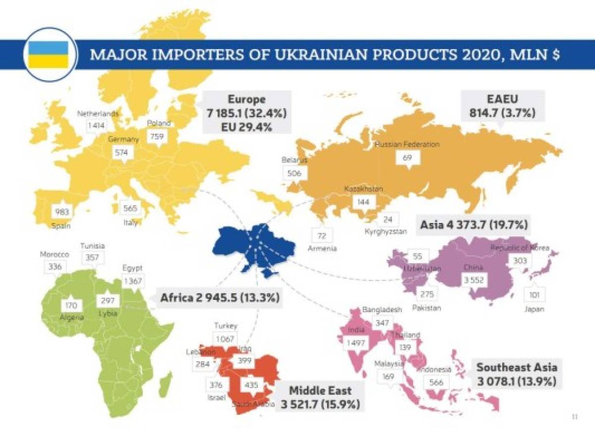 Del trigo al aluminio, Ucrania y Rusia son claves en materias primas estratégicas