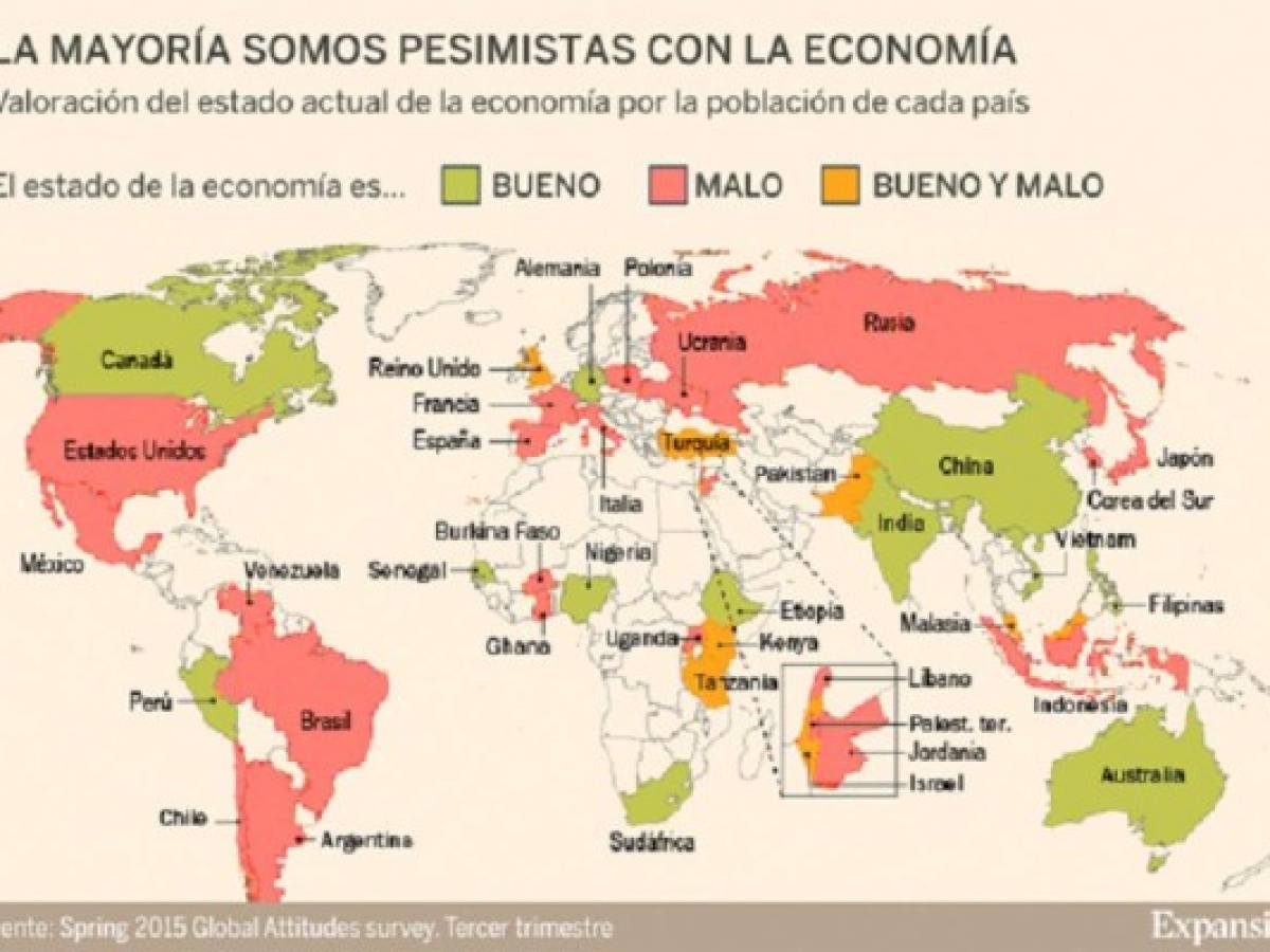 La economía va mal: el 56% de los países del mundo así lo cree
