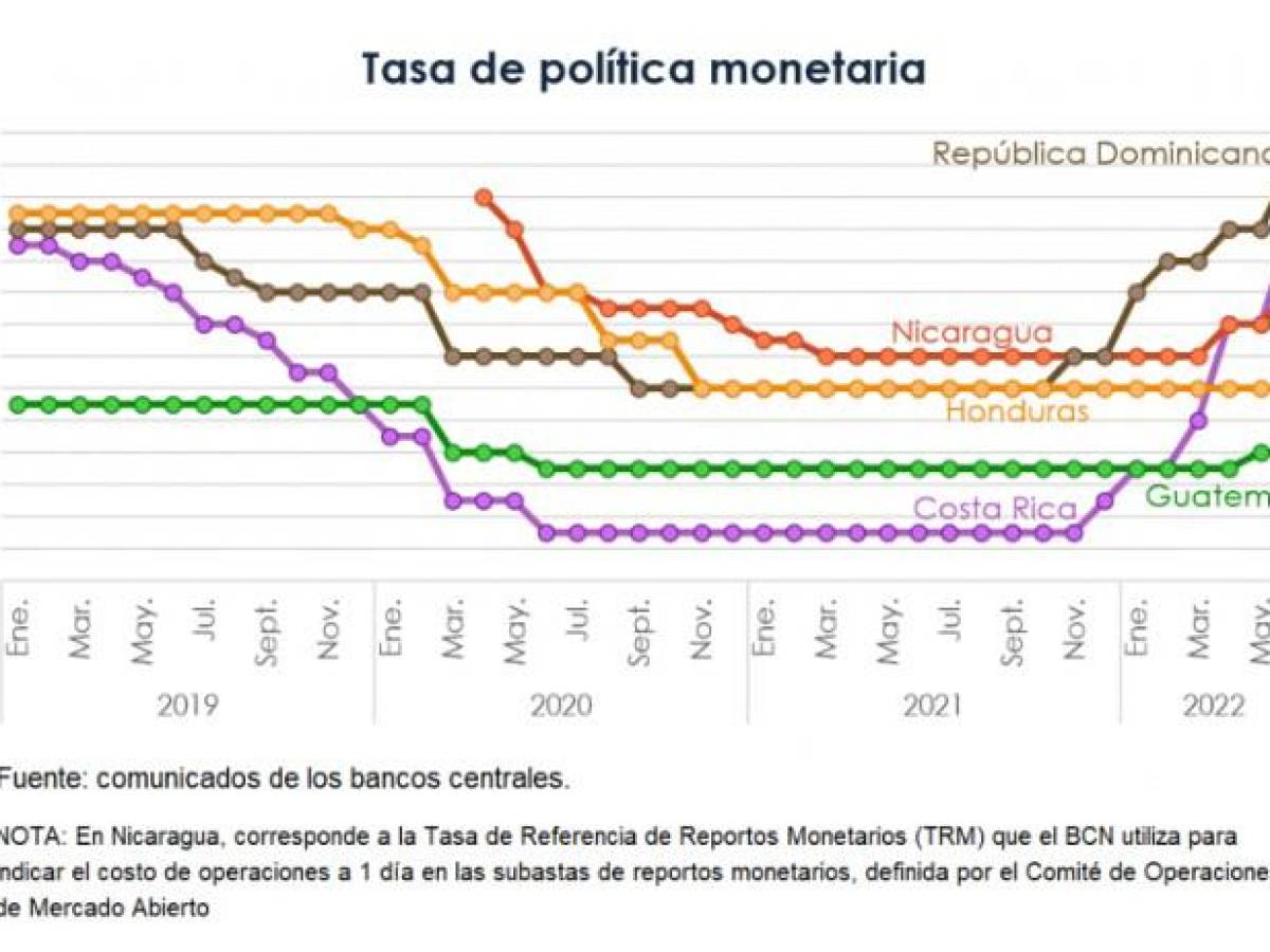 <i>Fuente: Consejo Monetario Centroamericano</i>