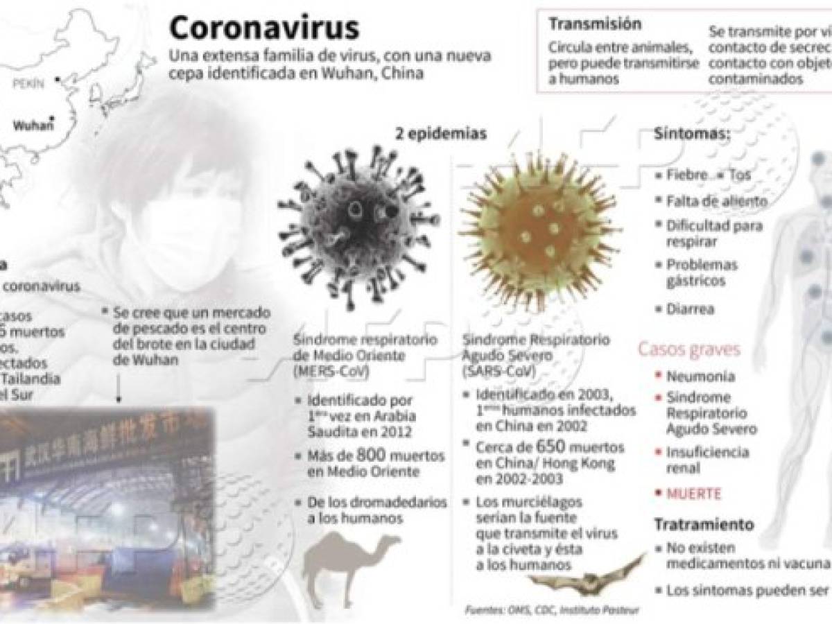 En Centroamérica, Guatemala, Honduras, Nicaragua y Panamá han tomado sus precauciones dentro de sus terminales aéreas y con otras acciones para tratar de evitar casos del nuevo coronavirus en sus territorios.