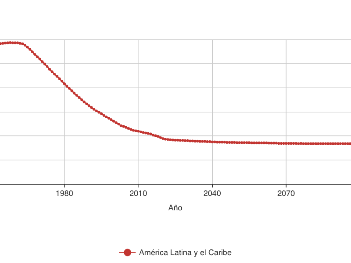 Cepal: Latinoamérica perdió casi tres años de esperanza de vida tras la pandemia del COVID-19