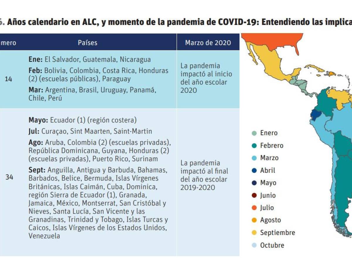 Estudios: Pandemia deja ‘catástrofe educativa’ en Latinoamérica