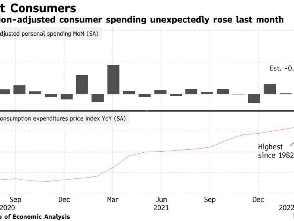 La inflación récord no frenó el ánimo de consumo en EEUU