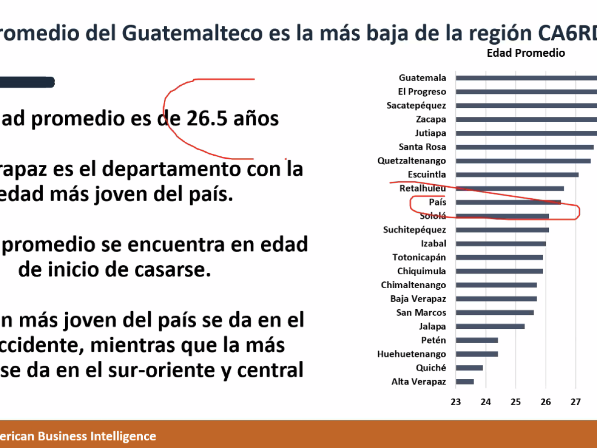 CABI: Mejor macroeconomía de Guatemala le ayudará en 2022 ante schock inflacionario