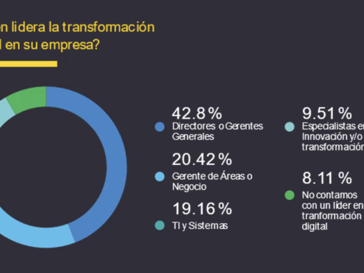 La transformación digital en el ADN de las empresas de Latinoamérica