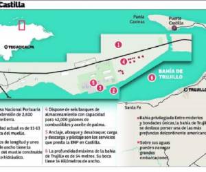 EFECTO. La concesión de Puerto Castilla a la Dole crearía nuevos empleos en la zona y dinamizaría la economía local y también del Puerto de Trujillo.