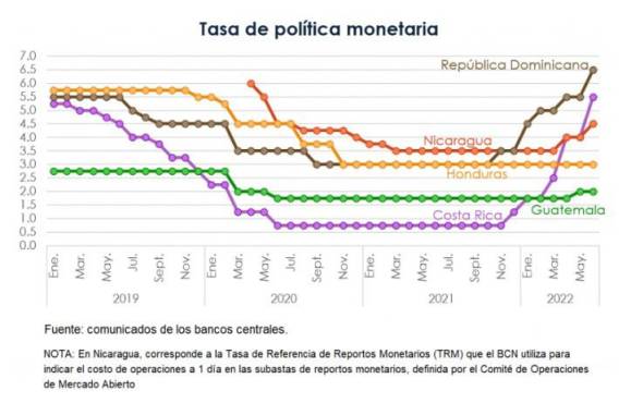 <i>Fuente: Consejo Monetario Centroamericano</i>