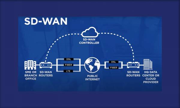 SD-WAN: Cómo mejorar la seguridad de la infraestructura IT