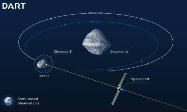Nave de la NASA impactará un asteroide en prueba clave de defensa de la Tierra