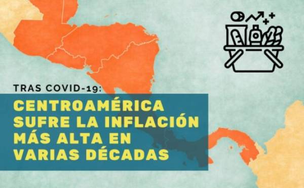 Nicaragua, El Salvador y Honduras, con la inflación interanual más alta en Centroamérica   