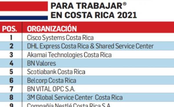 Estos son Los Mejores Lugares para Trabajar en Centroamérica y Caribe 2021