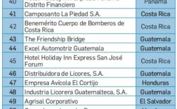 Estos son Los Mejores Lugares para Trabajar® nacidos en Centroamérica 2019