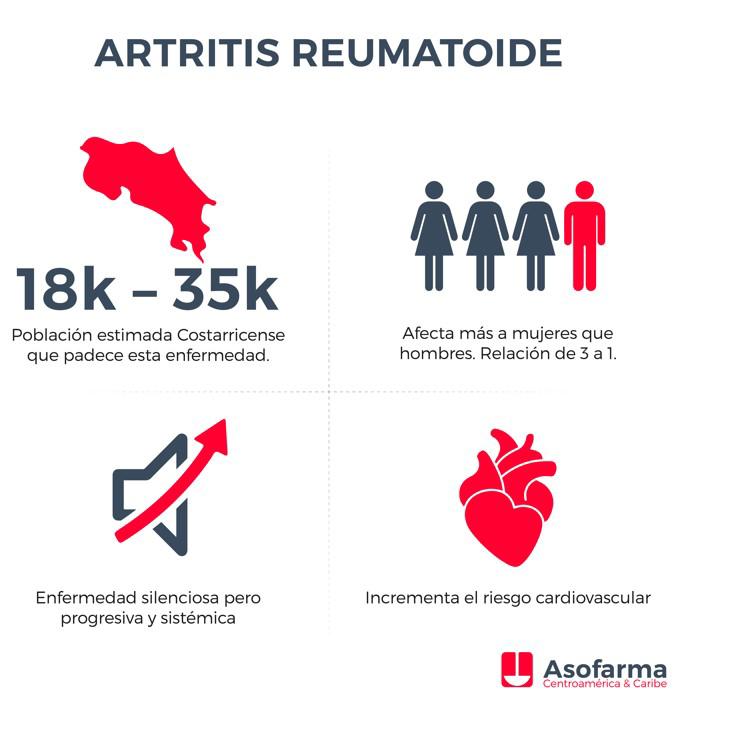 Llega a Costa Rica tratamiento innovador para el cuidado de la Artritis Reumatoide y la Dermatitis Atópica