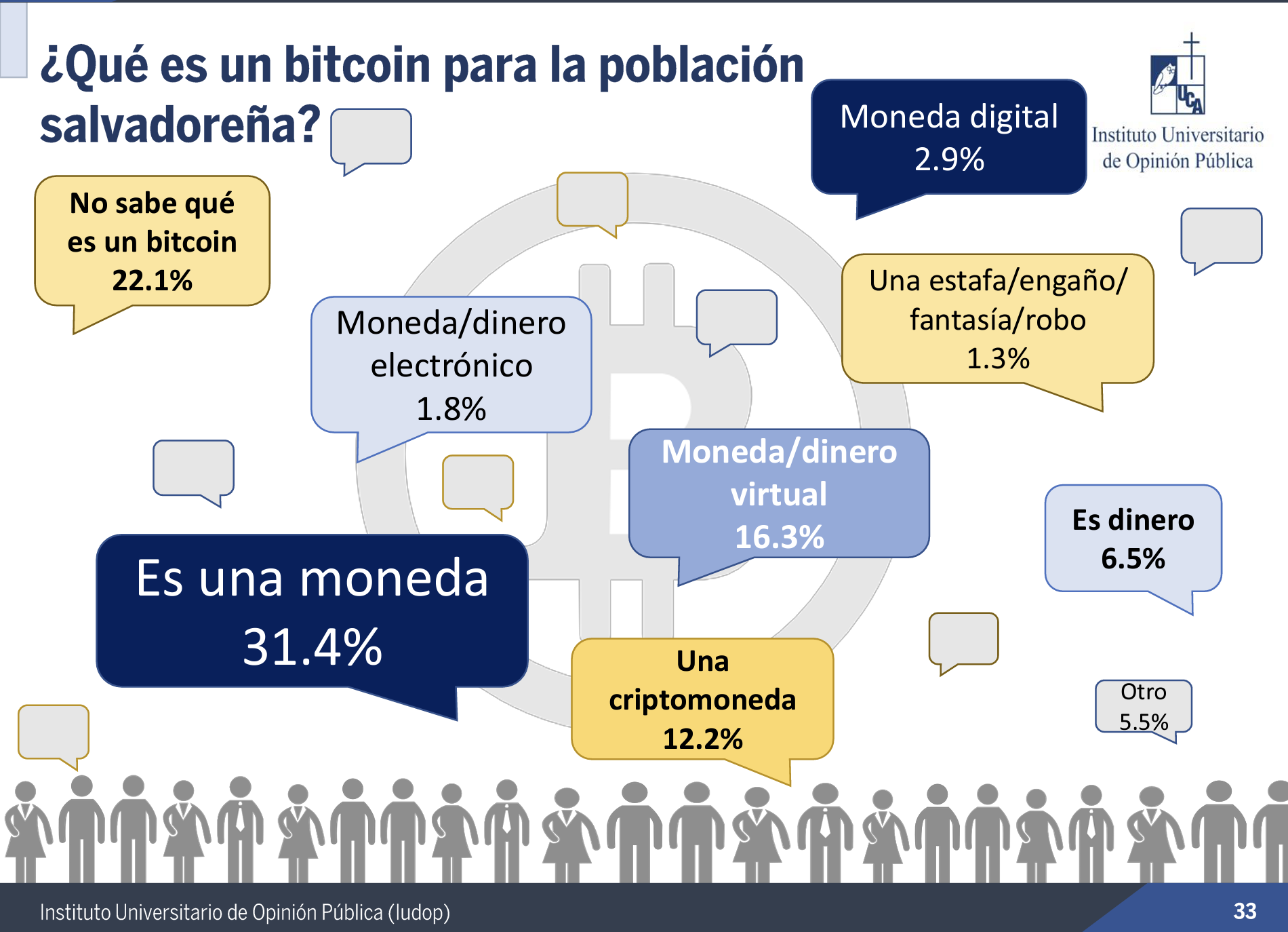 Bonos Bitcoin: ¿El Salvador logrará recaudar US$1.000 millones?