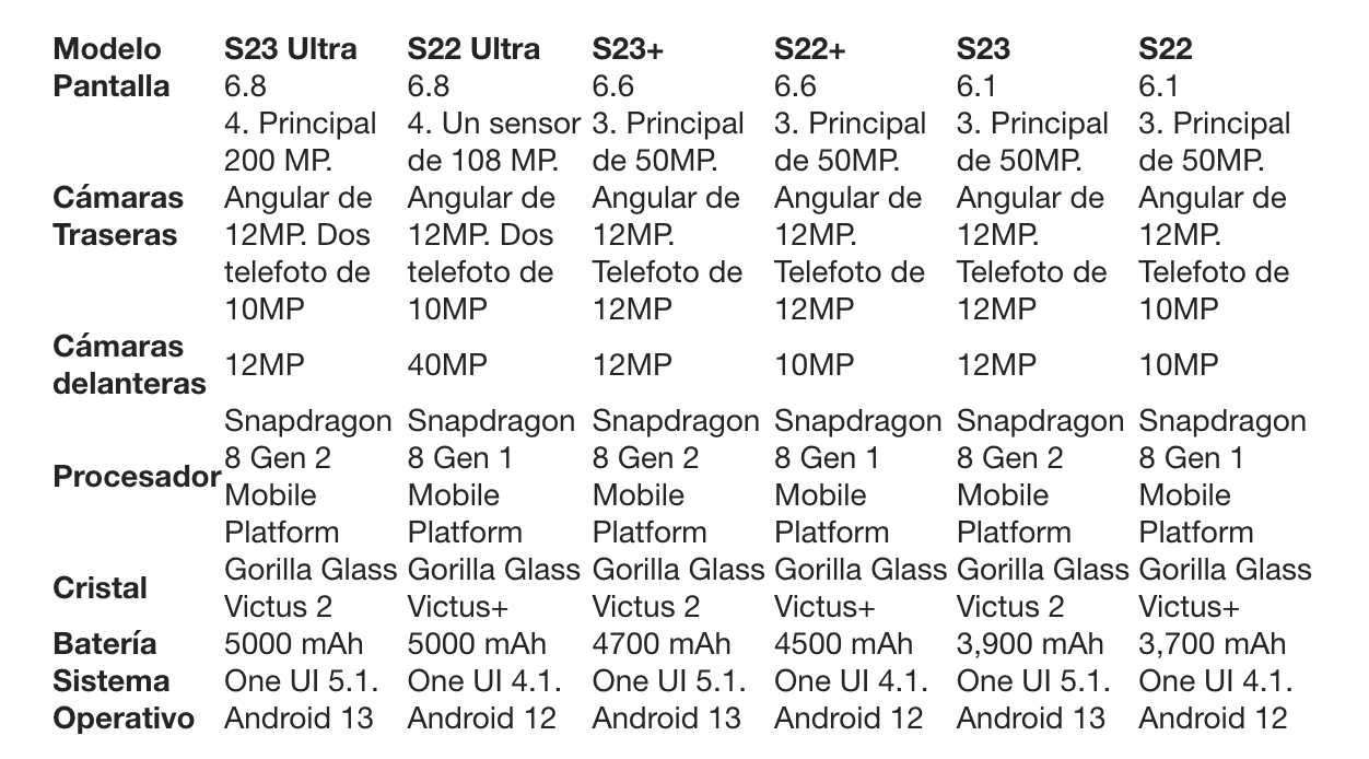 Galaxy S23 Ultra: Apuesta por la fotografía de los astros con más batería y potente procesador
